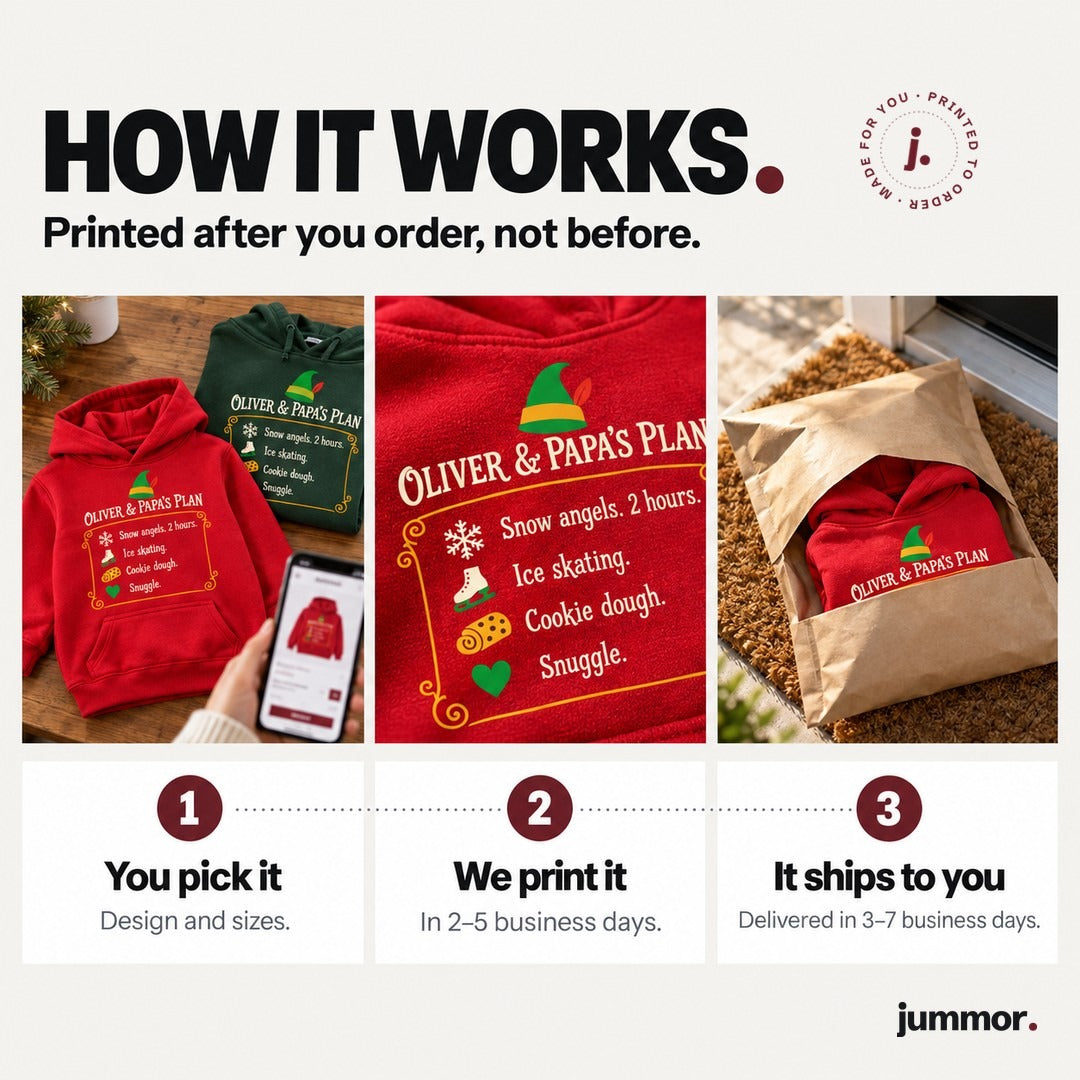 How it works, printed after you order