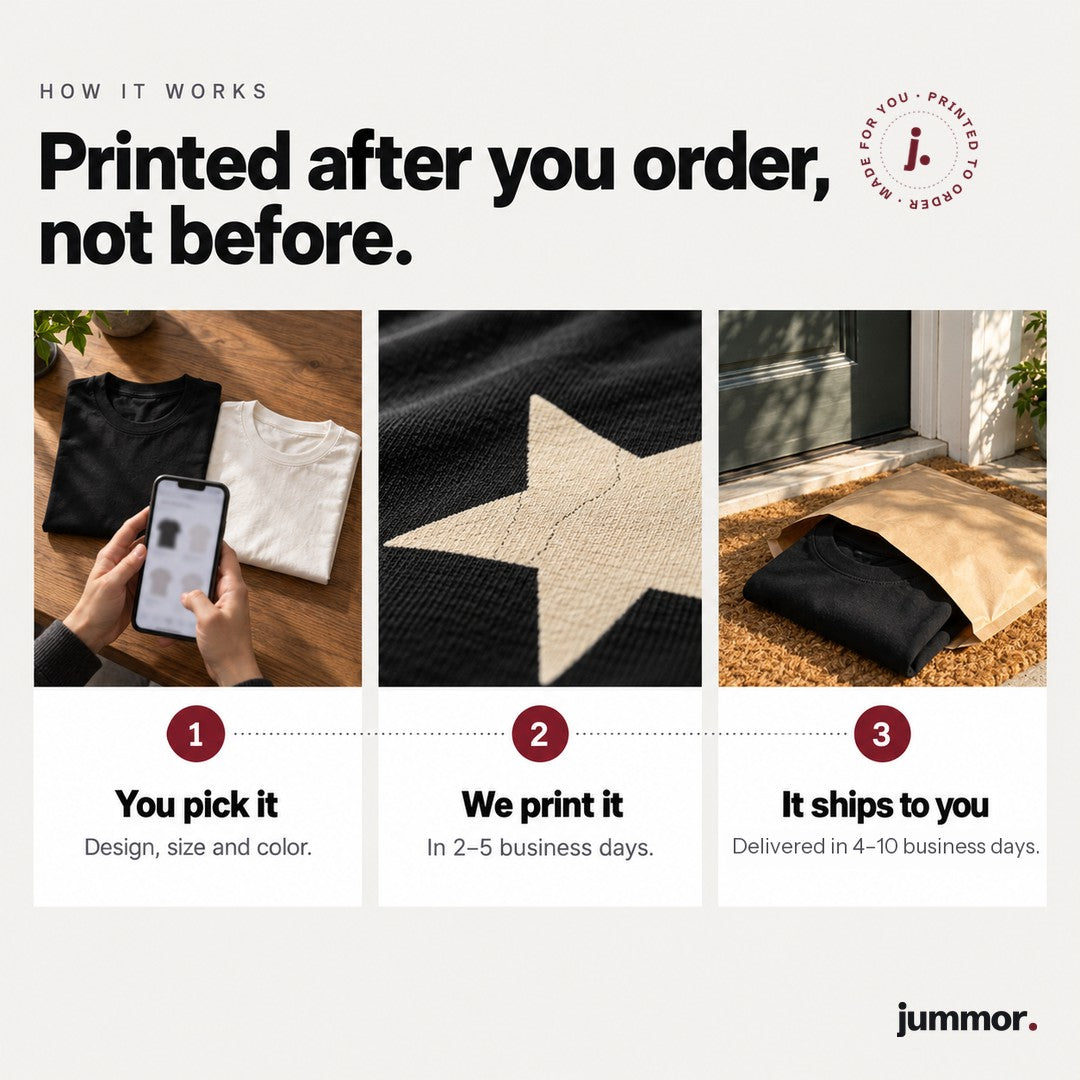 How your t-shirt is made and shipped
